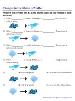 Changes in States of Water