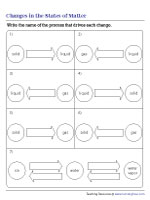 Writing Processes That Change States of Matter