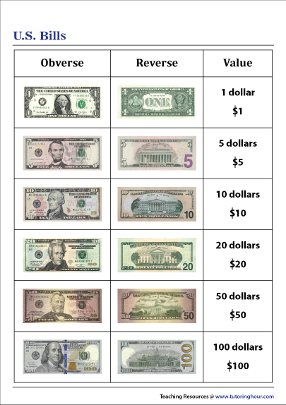 American Bills Chart