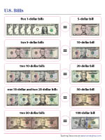 American Bills Equivalency Chart
