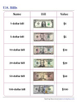 American Bills | Names and Values