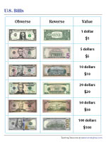 U.S. Bills and Their Values