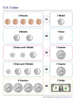 Equivalency Chart