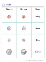 American Coins Chart