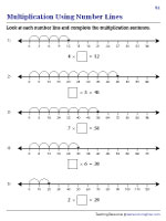 Multiplication Using a Number Line