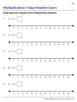 Drawing Hops on Number Lines