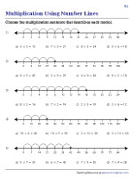 Number Line Multiplication - MCQs