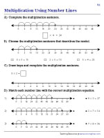 Number Line Multiplication - Mixed Bag