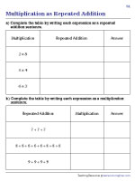 Converting between Repeated Addition and Multiplication Sentences