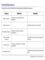 Completing Table about Resources