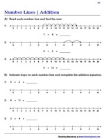 Number Line Addition