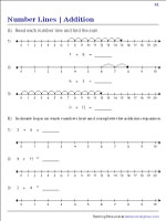 Number Line Addition