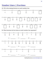 Fractions on a Number Line