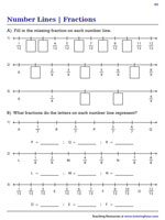 Identifying Fractions on Number Lines | Worksheet #2