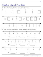 Fractions on Number Lines