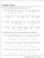 number line worksheets