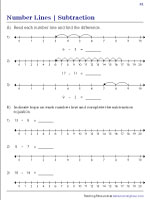 Number Line Subtraction