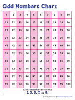 math worksheets for grade 3 even and odd numbers Odd and Even Numbers Charts