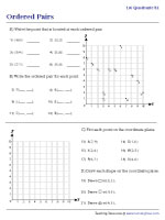 Graphing Ordered Pairs on the Grid