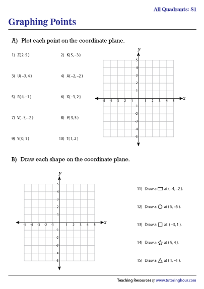 Graphing Points on the Coordinate Plane