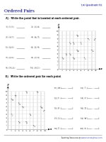 Identifying Points and Ordered Pairs