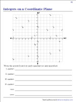 Identifying Integers with the Coordinate Plane