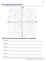 Identifying Integers with the Coordinate Plane