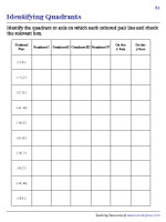 Points on the Quadrants and Axes