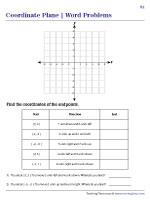 Coordinate Plane Word Problems