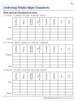 Ordering Multi-digit Numbers in a Place Value Box