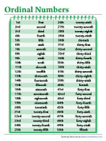 Ordinal Numbers up to 100th