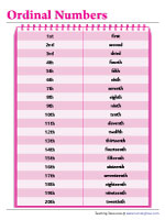 Ordinal Numbers Chart