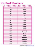 Ordinal Numbers up to 20th