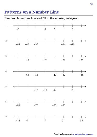 Patterns on a Number Line