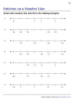 Patterns on a Number Line