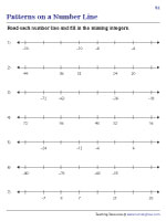 Patterns on a Number Line