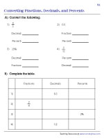 Converting between Fractions, Decimals, and Percents Worksheets