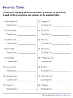 Classifying Periodic Table Elements