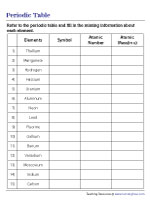 Completing a Table of Given Elements