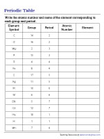 Finding the Elements and Their Atomic Numbers