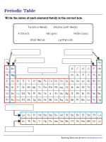 Identifying Families of Elements