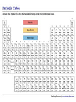 Recognizing Categories of Elements