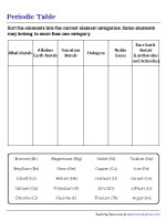 Sorting Elements into Categories