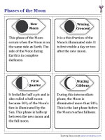 Phases of the Moon Flashcards