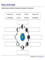 Labeling the Phases of the Moon