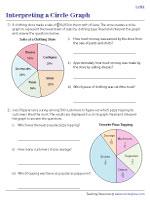 Interpreting a Pie Graph - Fractions and Percents