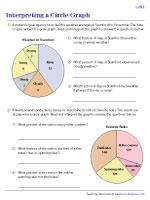 Reading and Interpreting a Circle Graph - Percent