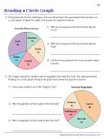 Pie graph for Beginners