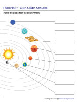 Labeling the Planets in the Solar System