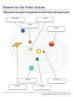 Unscrambling the Names of the Eight Planets